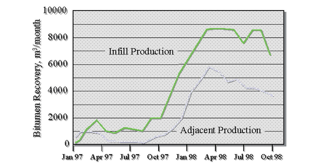 Fig. 08