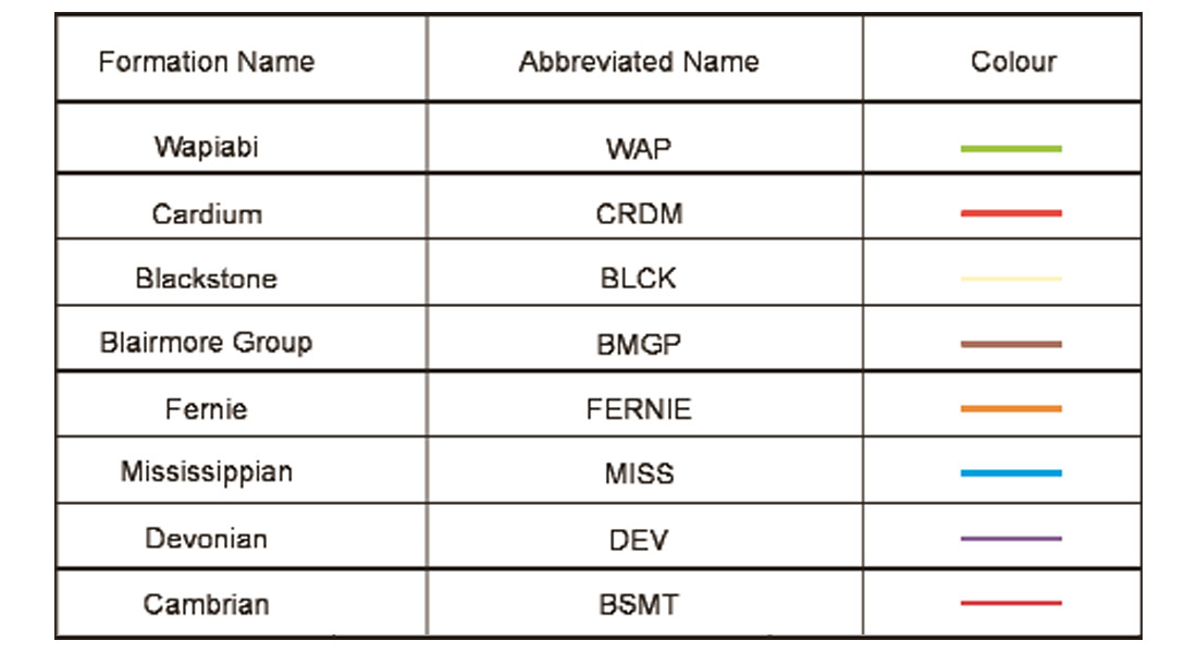 Table 01