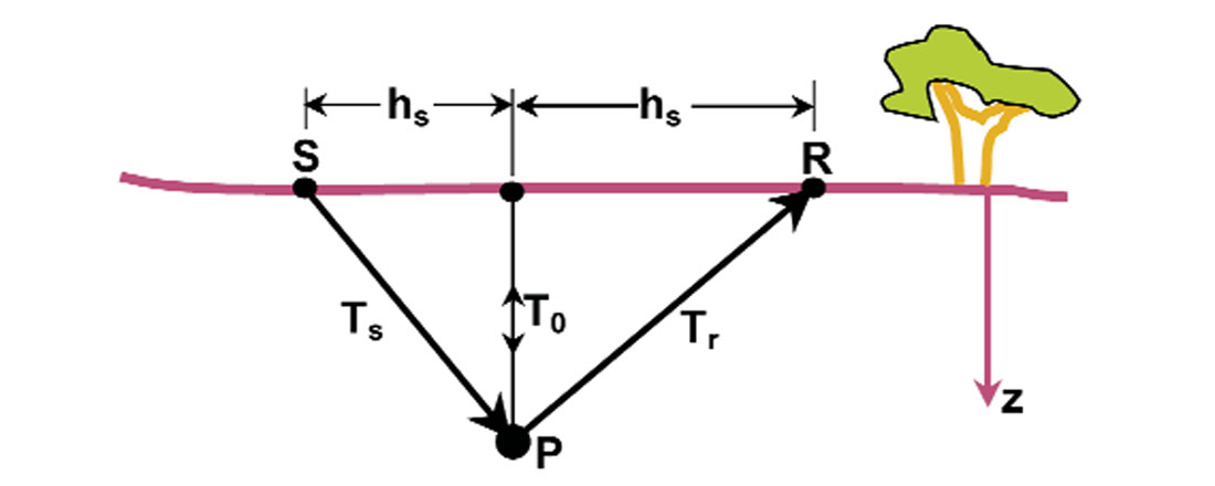 Fig. 01
