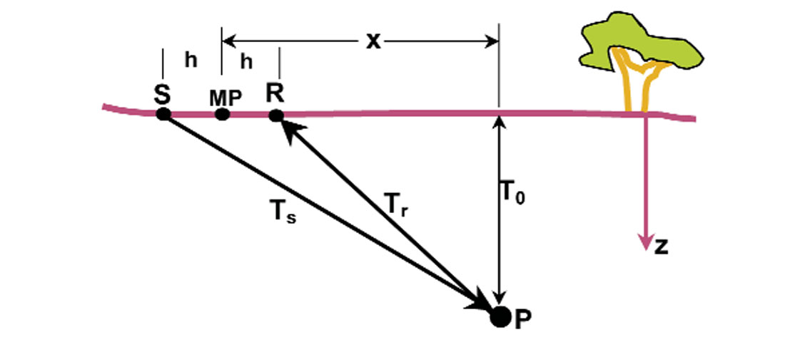 Fig. 02