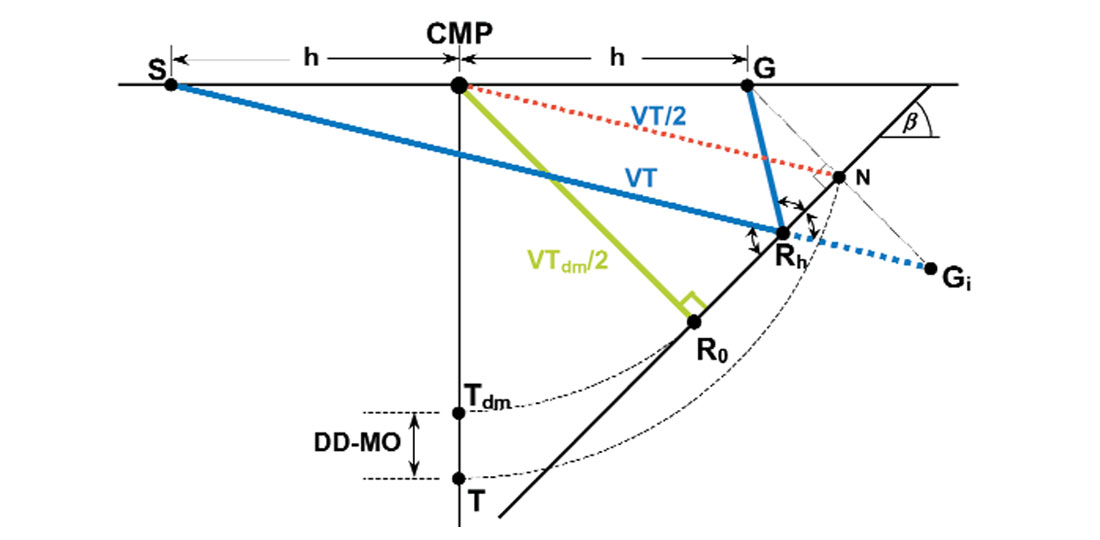 Fig. 03a