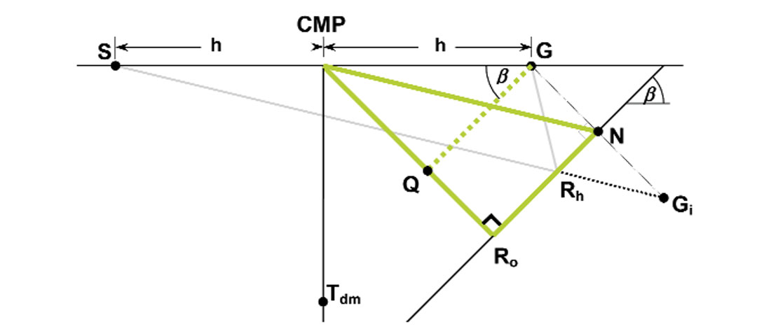 Fig. 03b