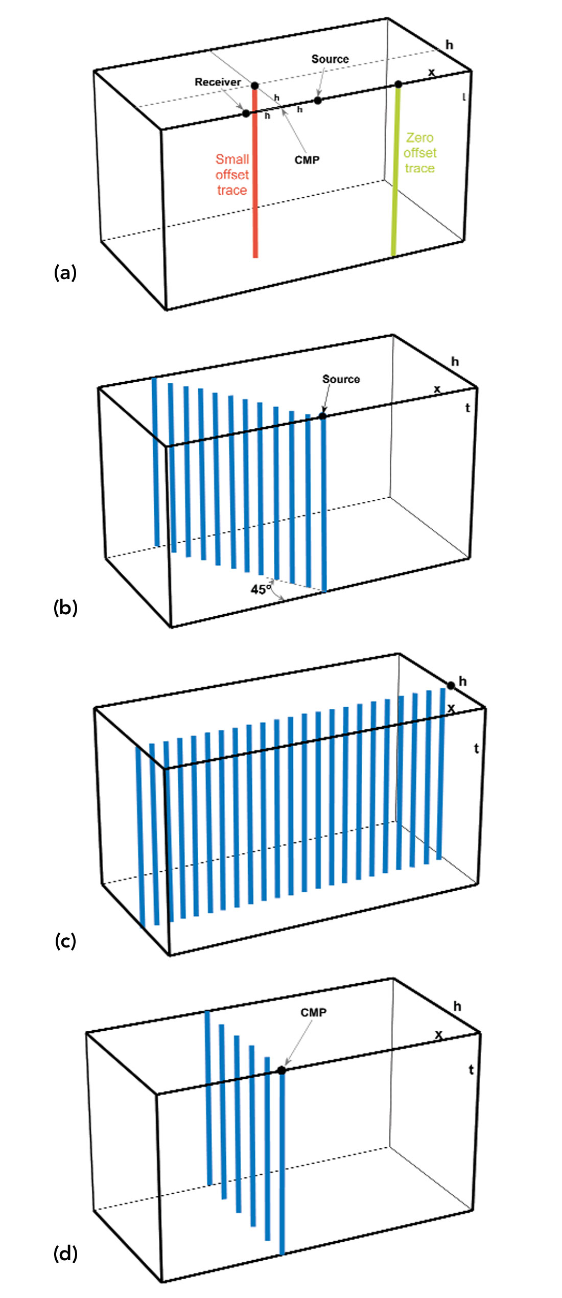 Fig. 04