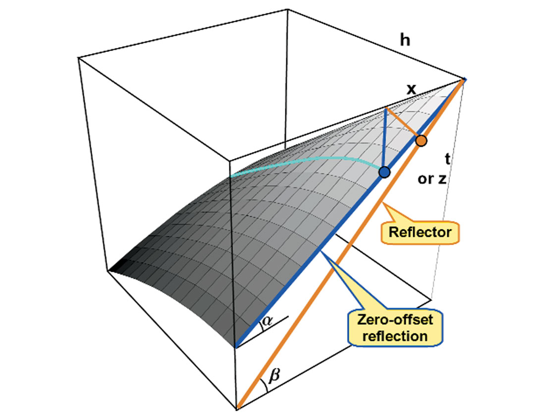 Fig. 05b