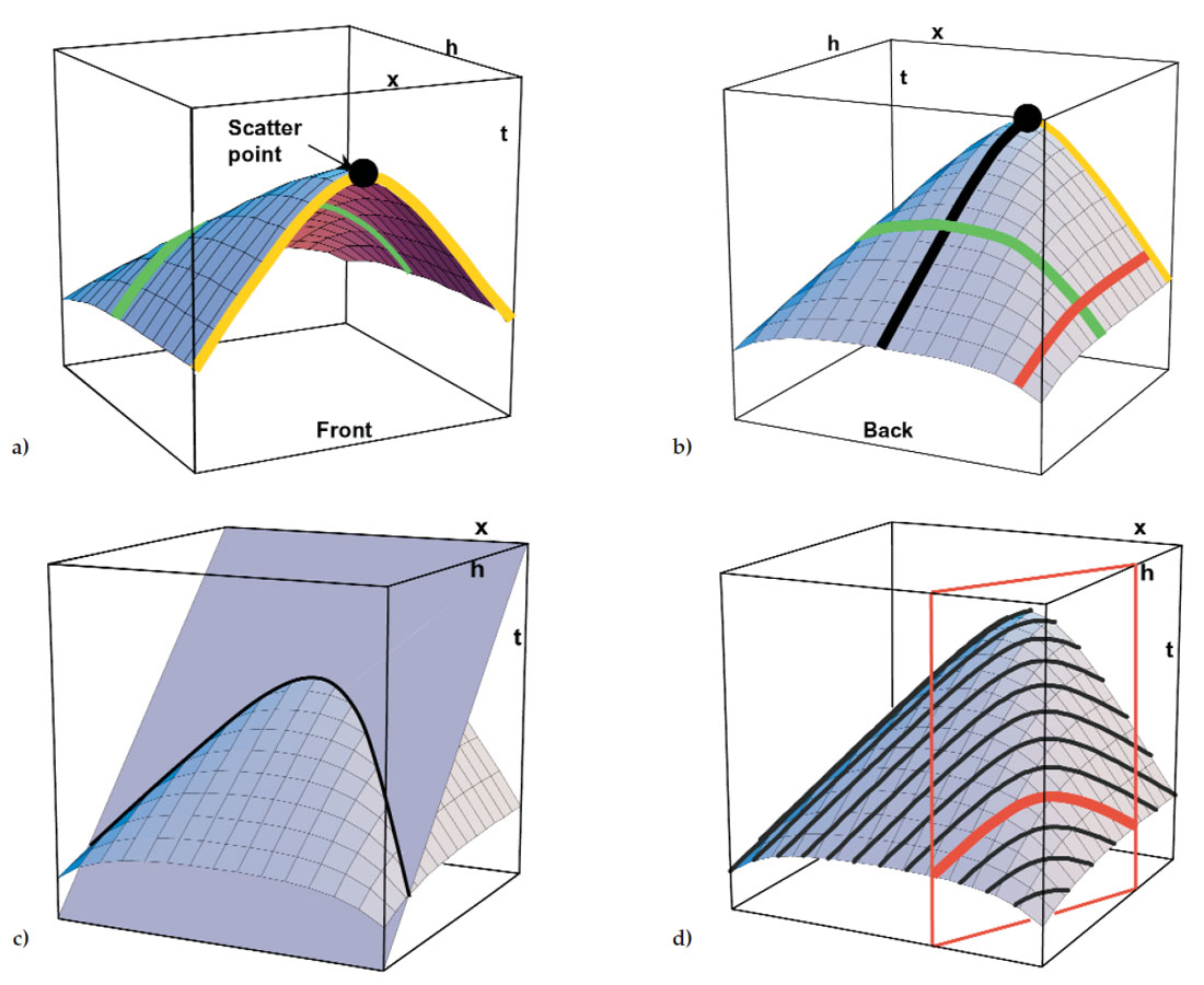 Fig. 06