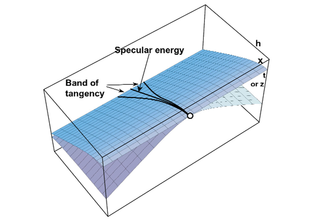 Fig. 08b
