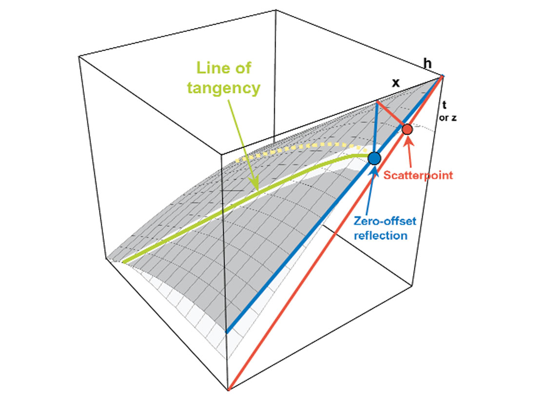 Fig. 09