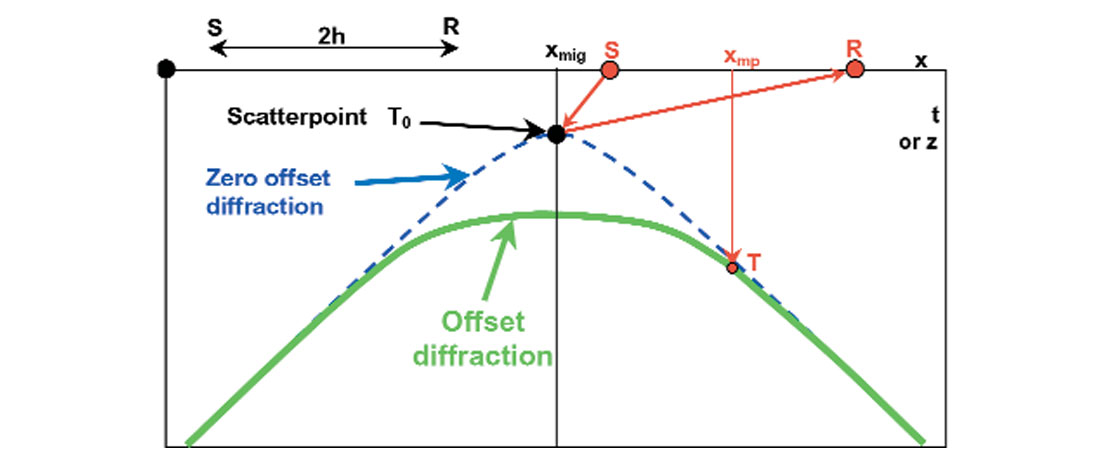 Fig. 12