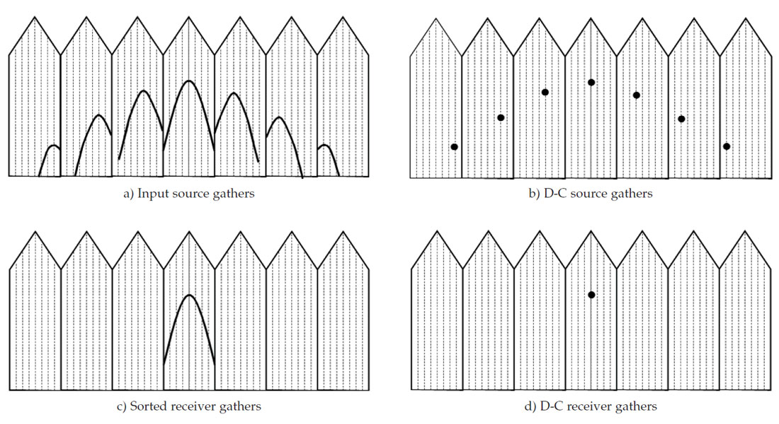 Fig. 14