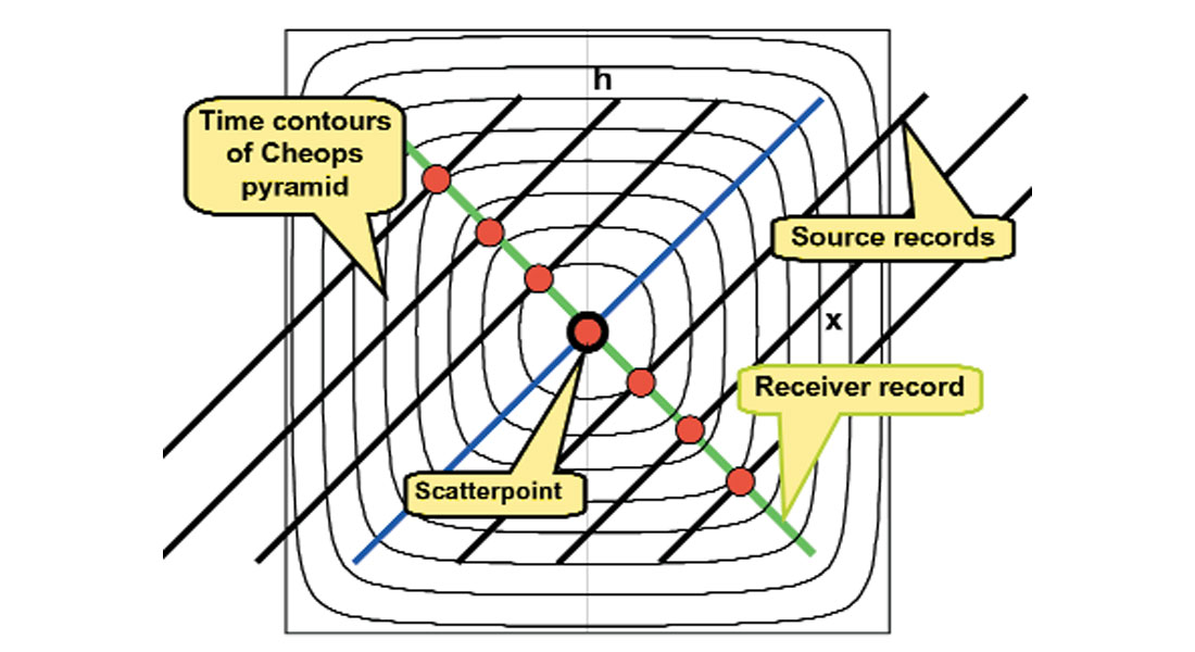 Fig. 15