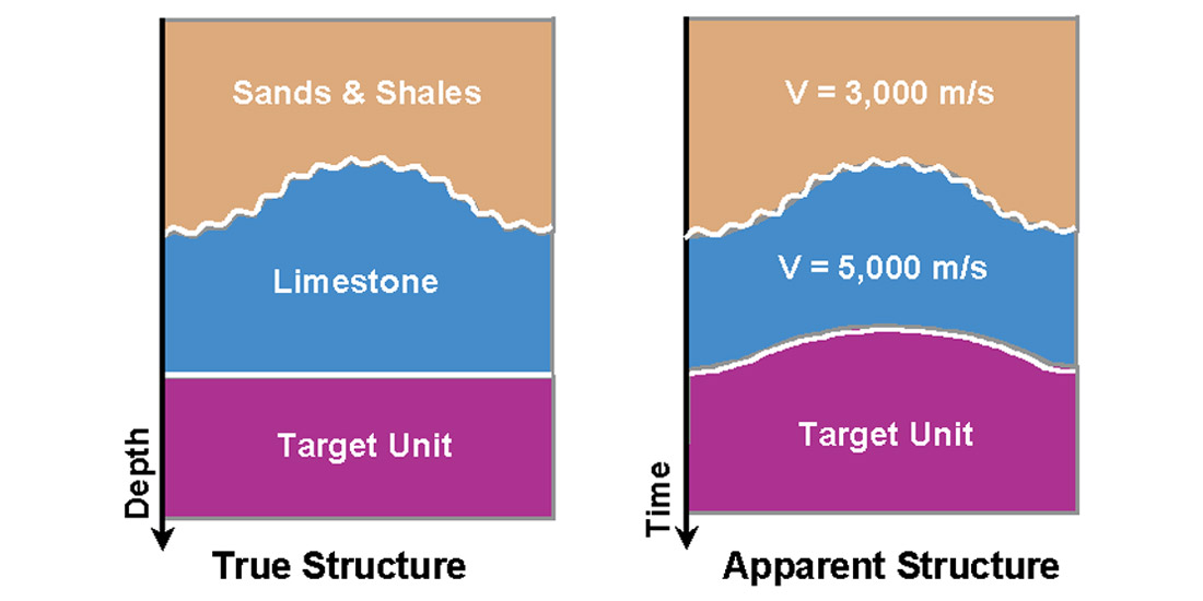 Fig. 01