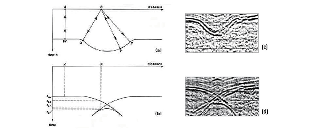 Fig. 02