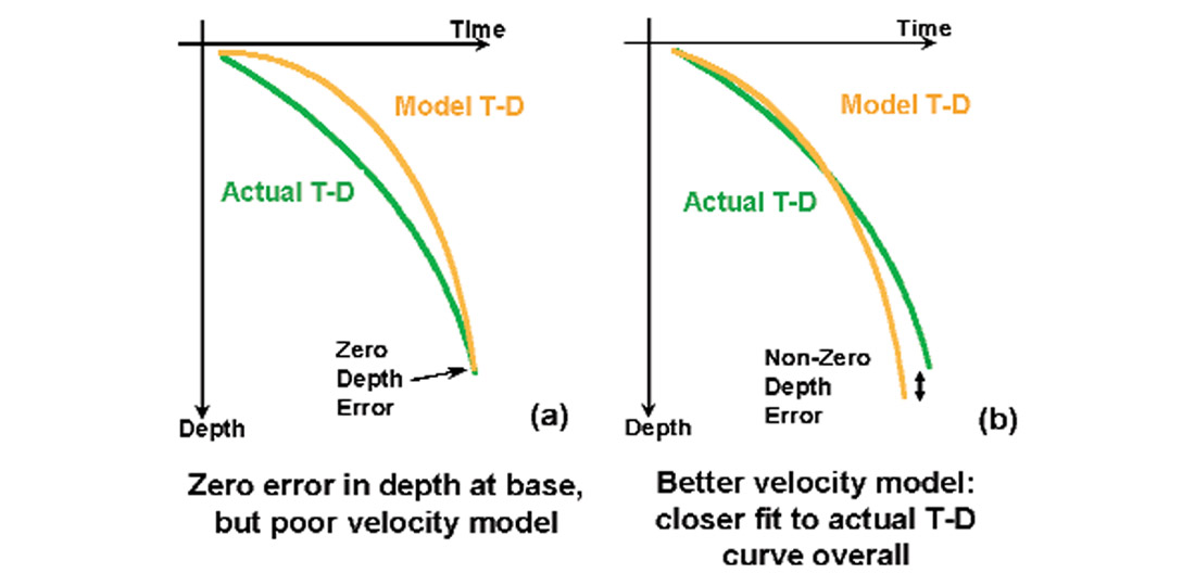 Fig. 04