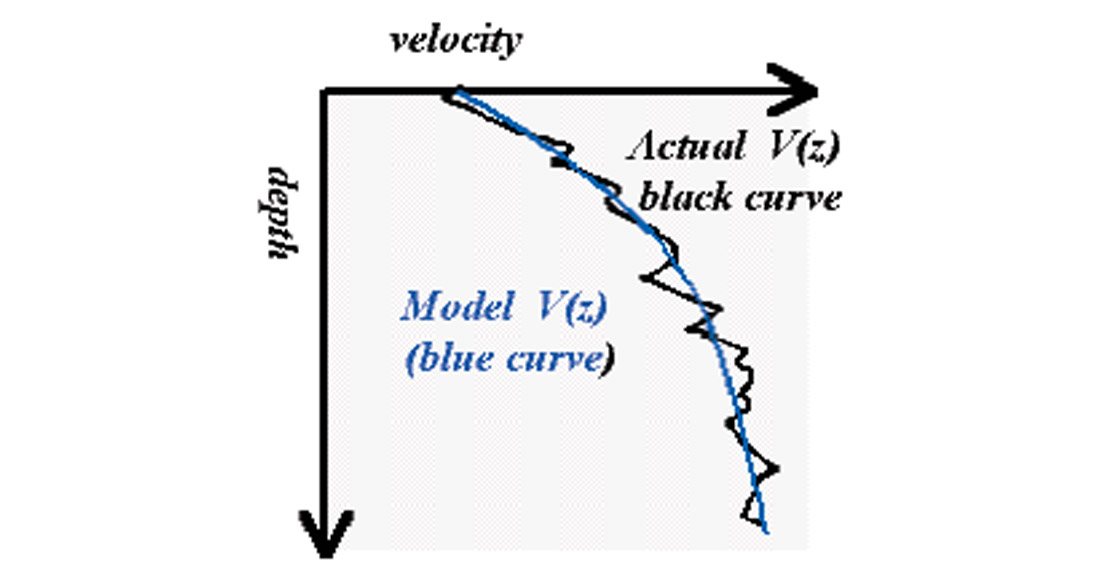 Fig. 06
