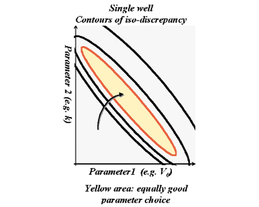 Fig. 07