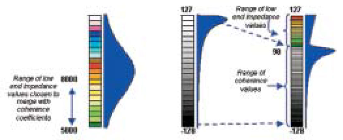 Fig. 06