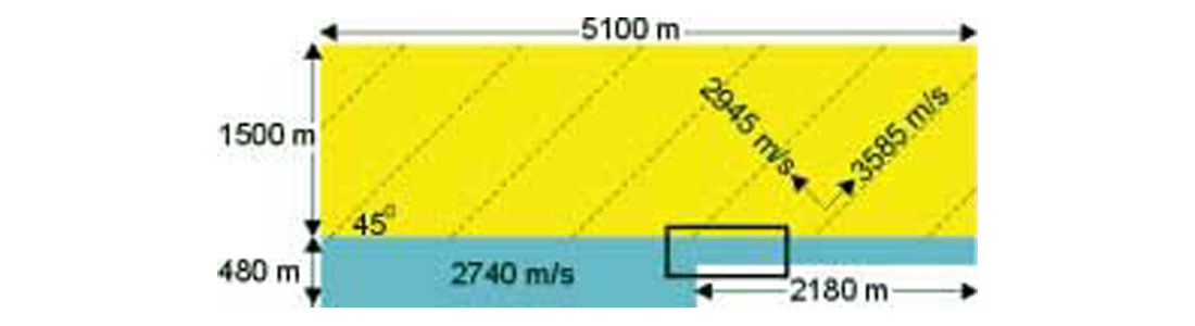 Fig. 01