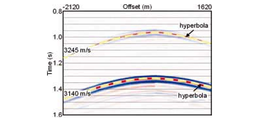 Fig. 02