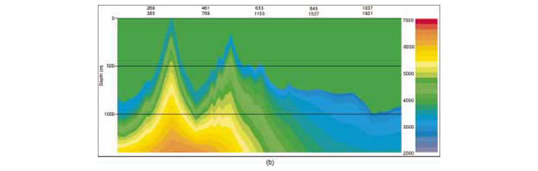 Fig. 03b