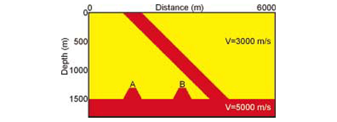 Fig. 01