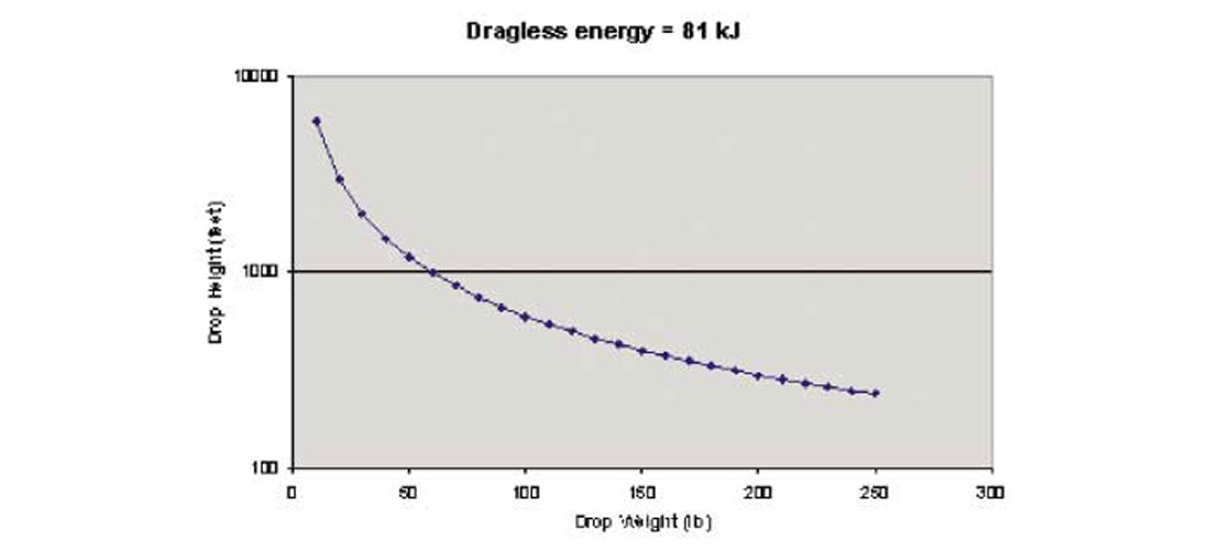 Fig. 01