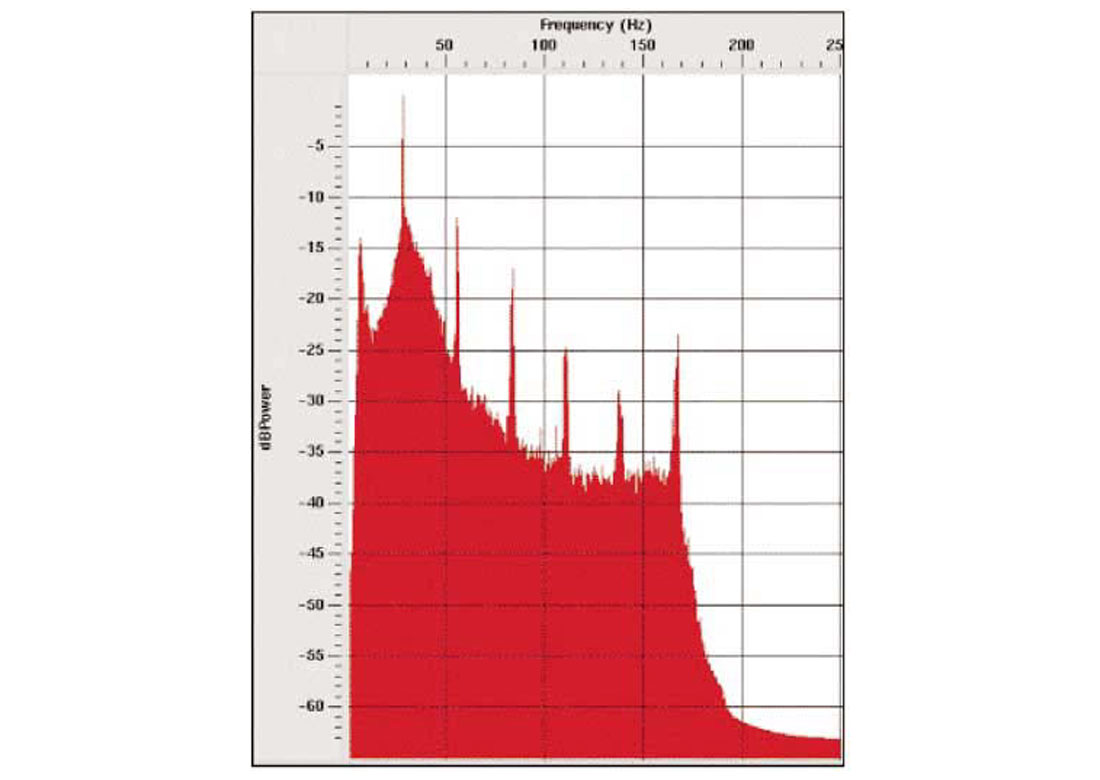 Fig. 04