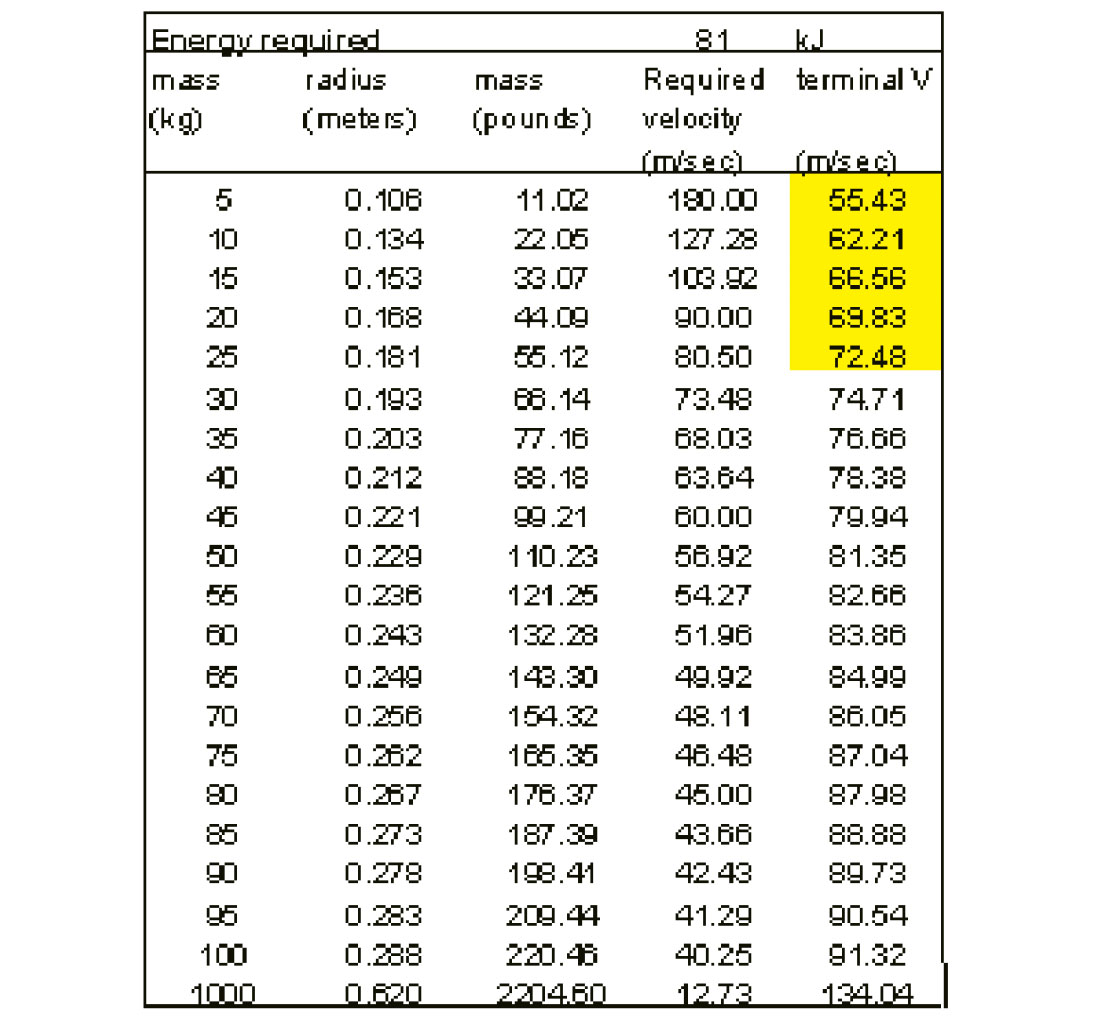 Table 01