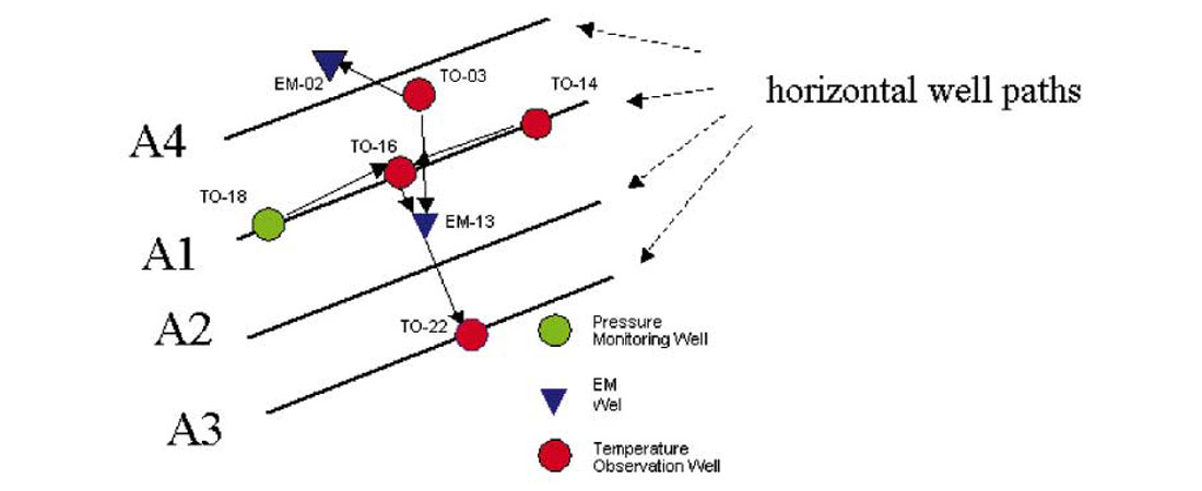 Fig. 03