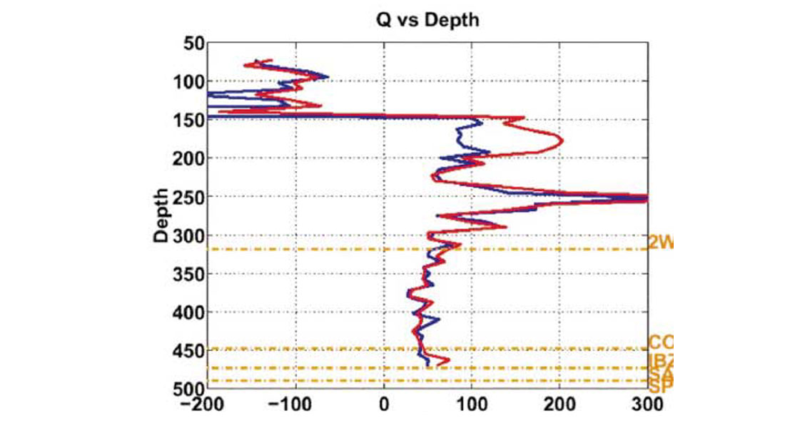 Fig. 01