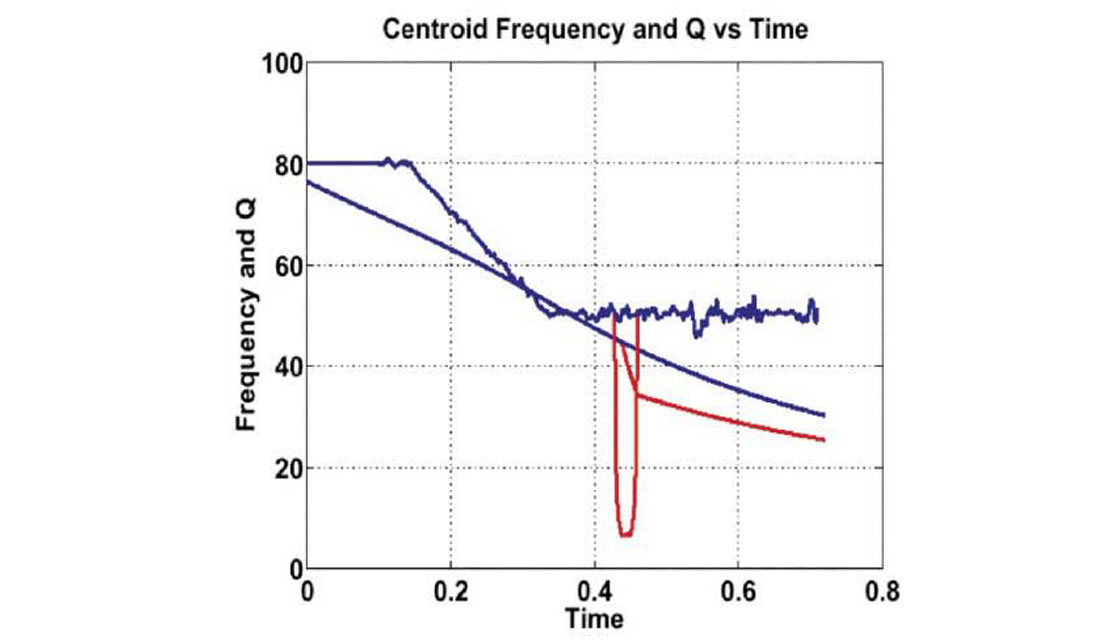 Fig. 02