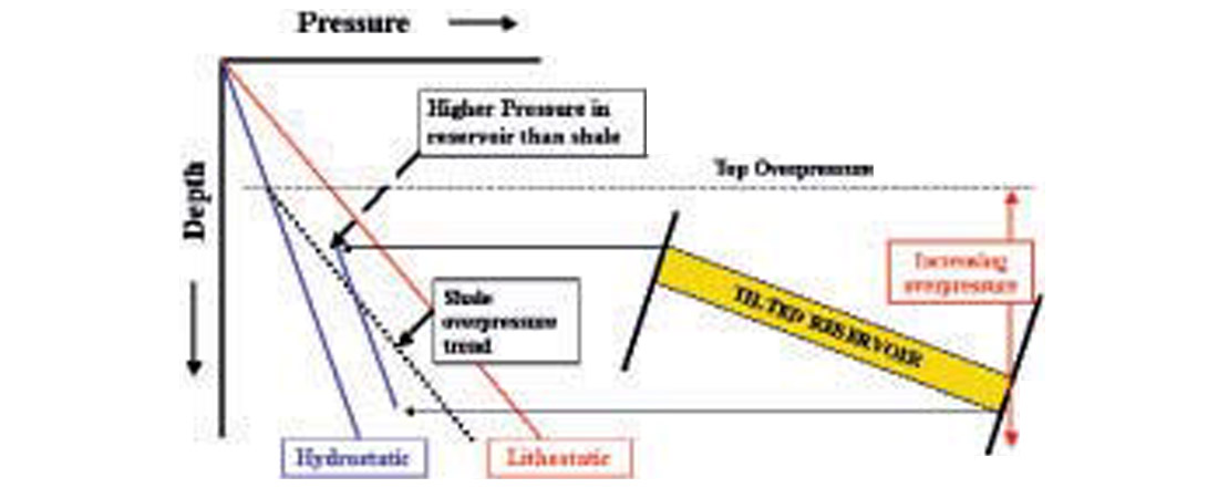 Fig. 03