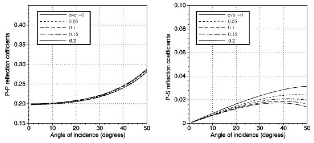 Fig. 03
