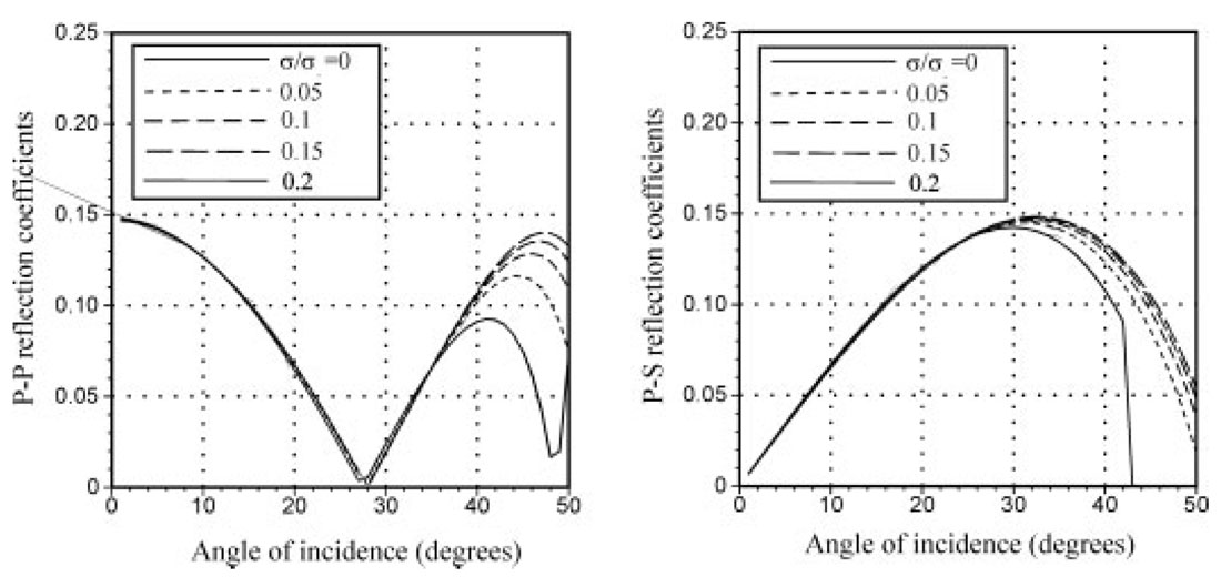 Fig. 04