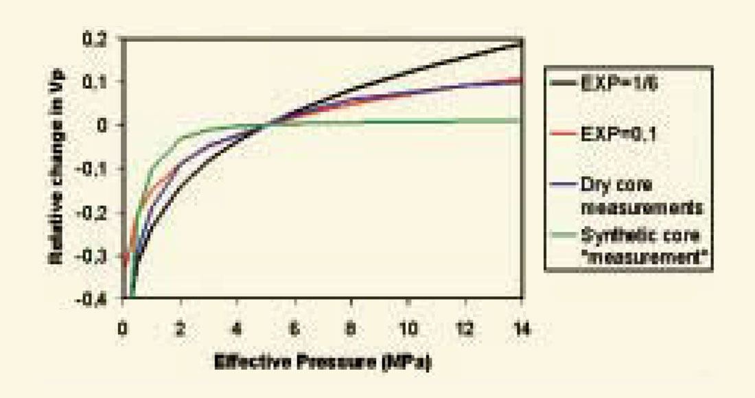 Fig. 01