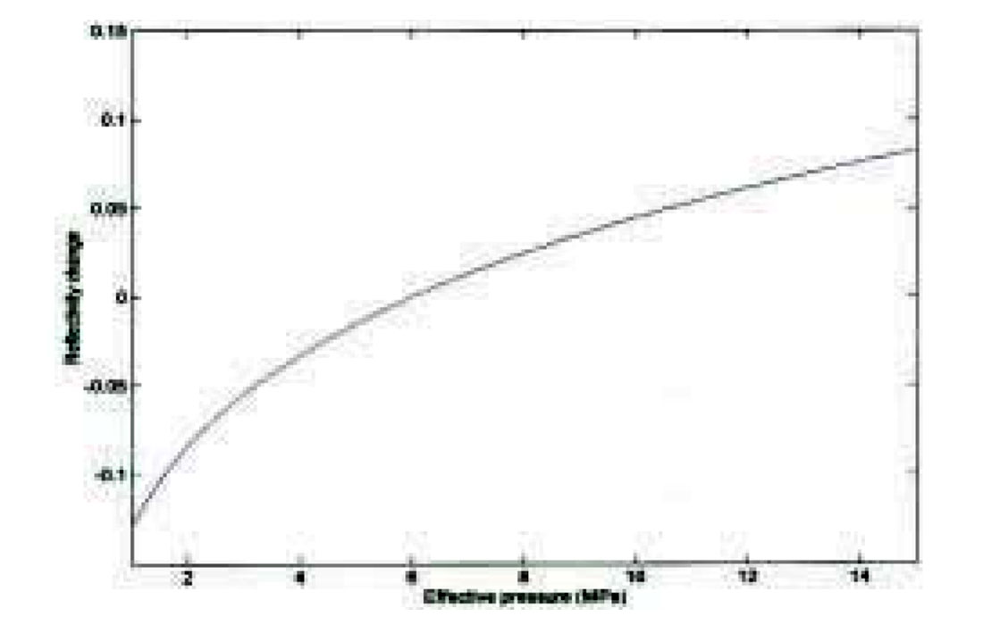Fig. 03