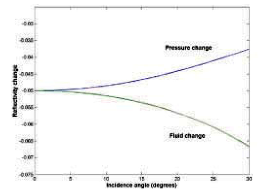 Fig. 04