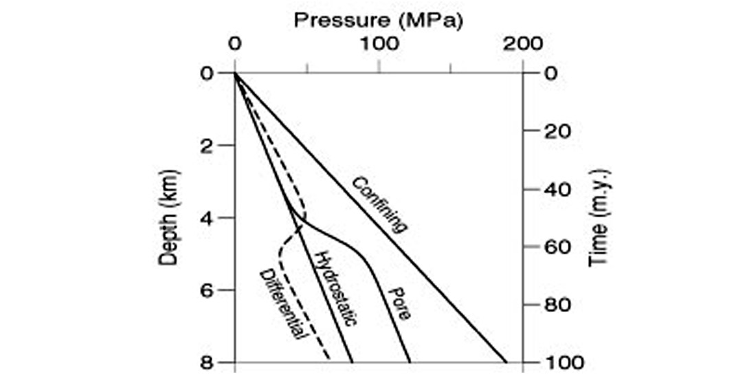 Fig. 1-1