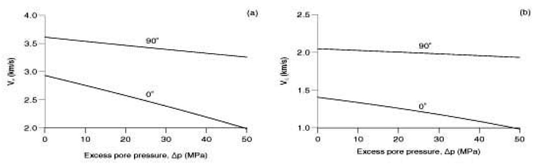 Fig. 2-2