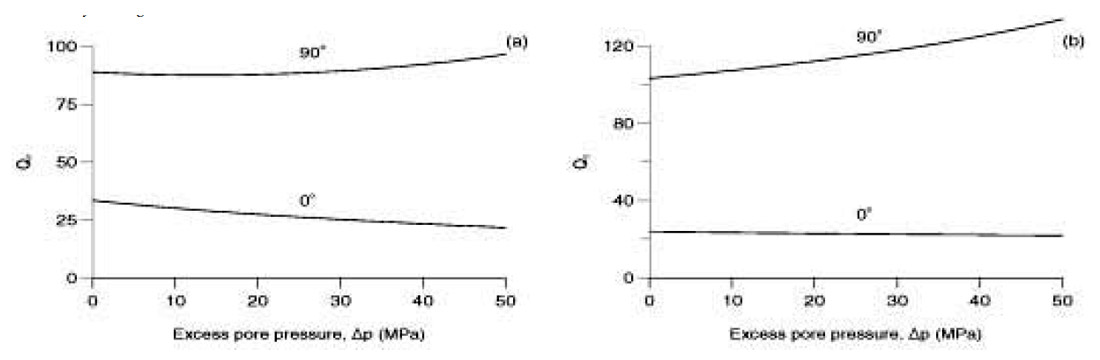 Fig. 2-3