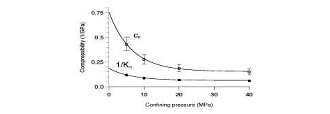 Fig. 2-4