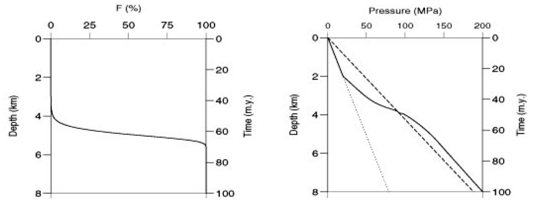 Fig. 2-5