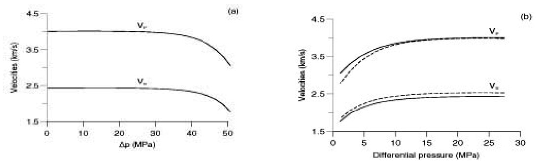 Fig. 2-6