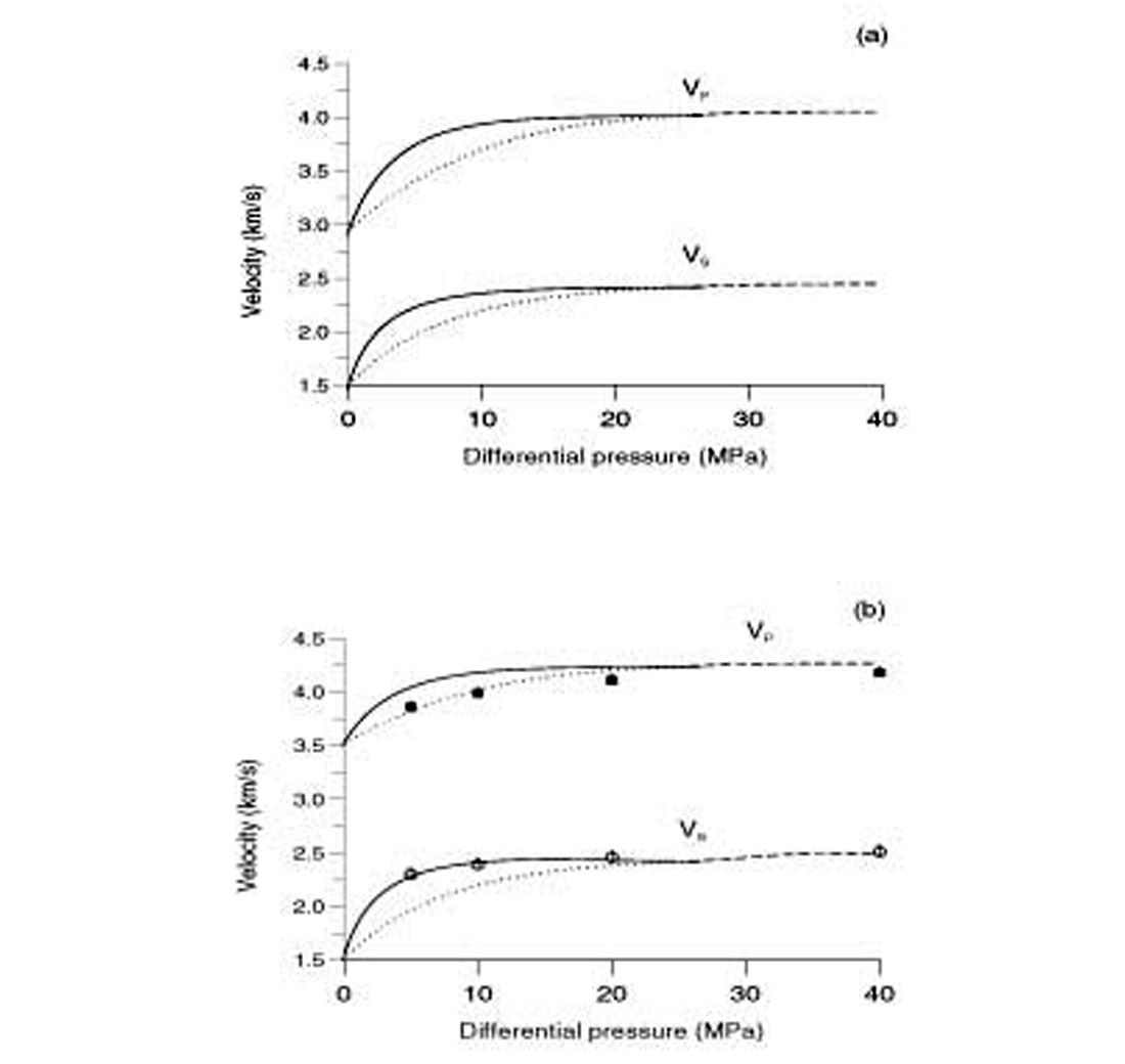 Fig. 2-8