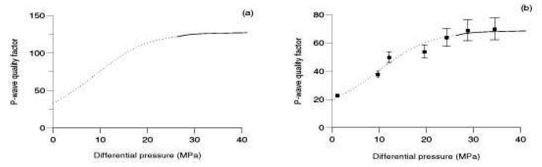 Fig. 2-9