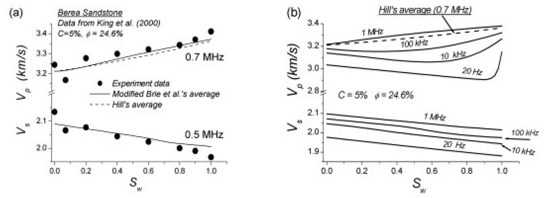 Fig. 3-1