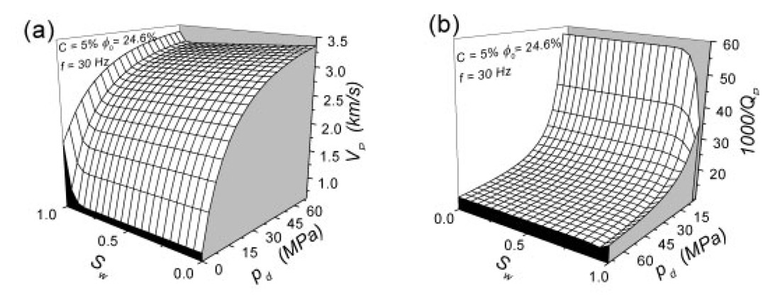 Fig. 3-2