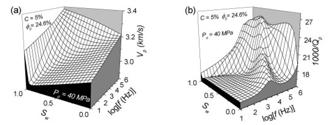 Fig. 3-3