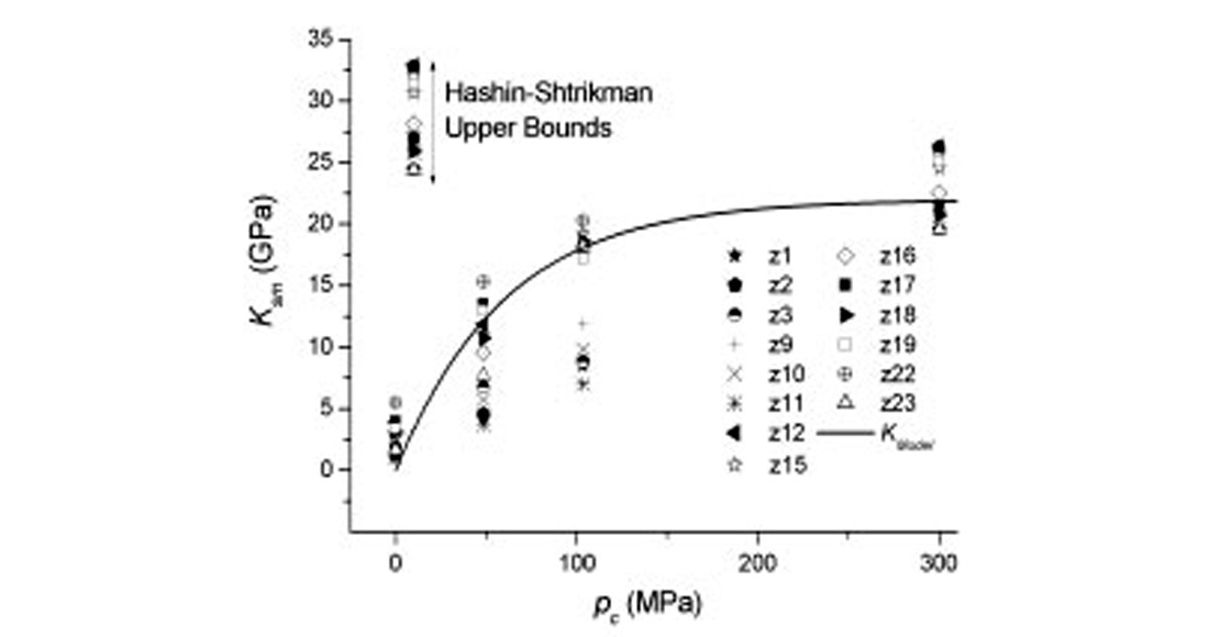 Fig. 4-1