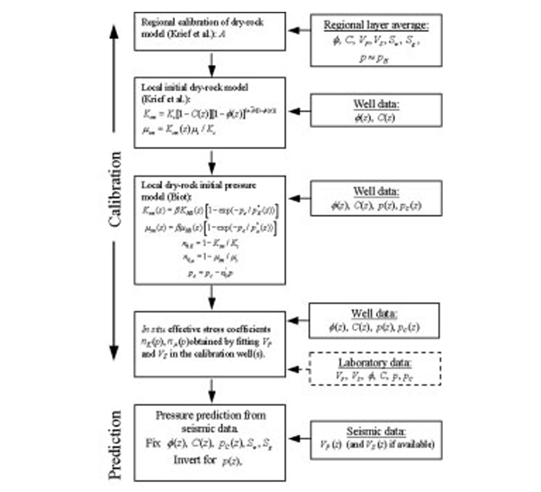 Fig. 4-2