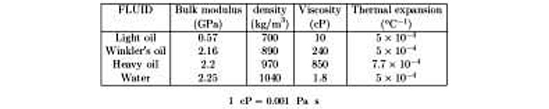 Table 2-2